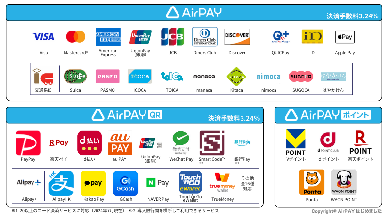 AirPAYの対応決済ブランド