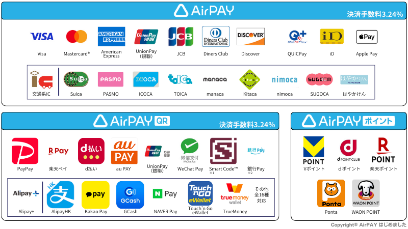 AirPAYの対応決済ブランド