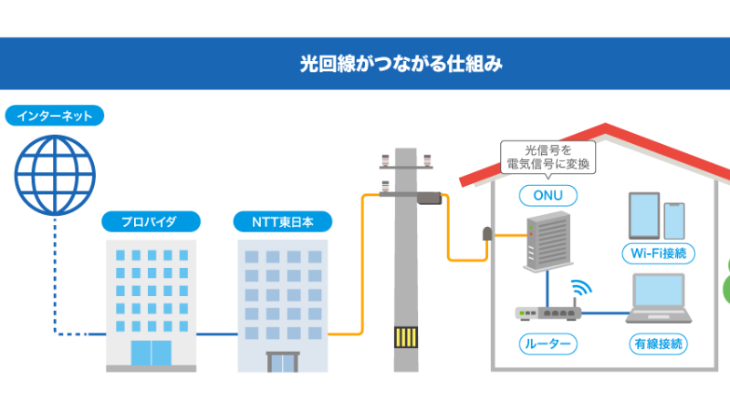 Wi-Fiの仕組み