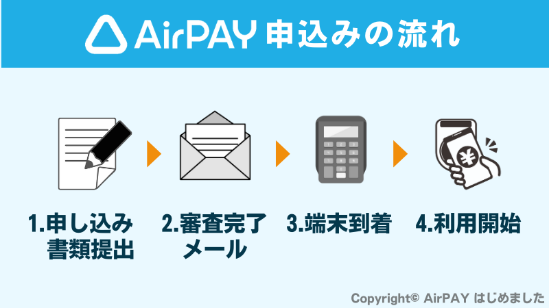 AirPAYの申込みから導入までの流れ